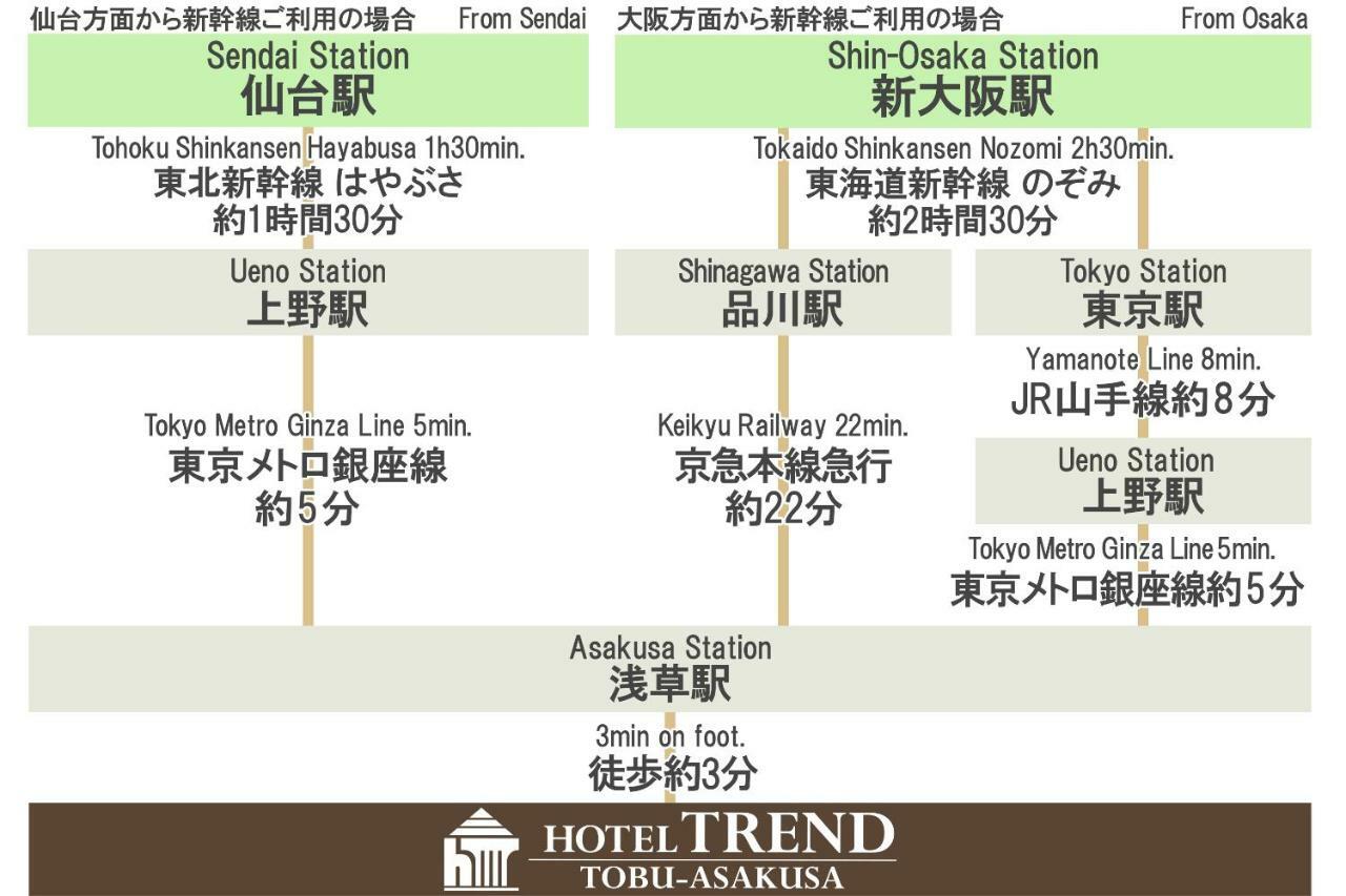 Hotel Trend Tobu Asakusa-Eki Kita Tokyo Ngoại thất bức ảnh