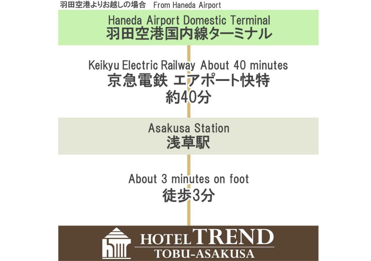 Hotel Trend Tobu Asakusa-Eki Kita Tokyo Ngoại thất bức ảnh